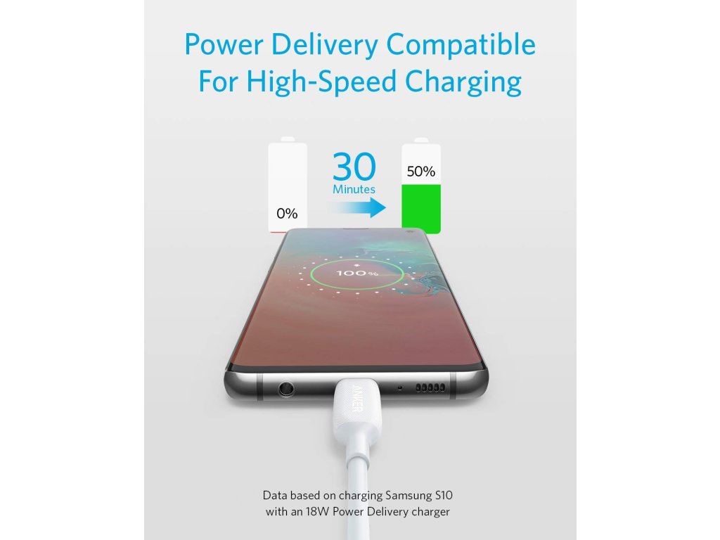 Anker Zolo USB-C / USB-C kabel